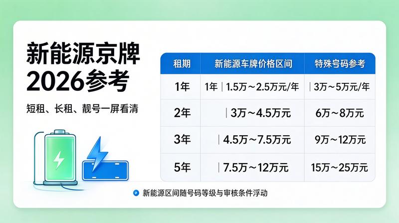 燃油车与新能源车指标区别